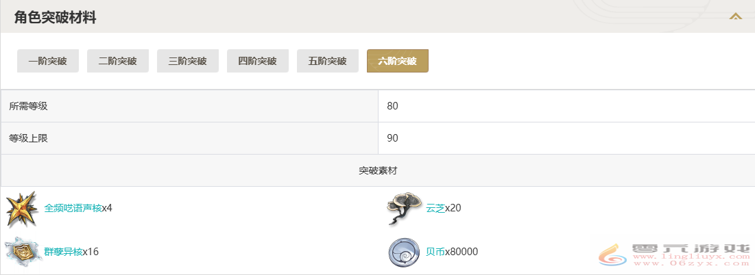 鸣潮吟霖突破材料一览(图6) 鸣潮吟霖突破材料一览(图6)