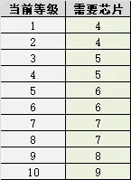 不思议迷宫霓虹之都攻略(图5) 不思议迷宫霓虹之都攻略(图5)
