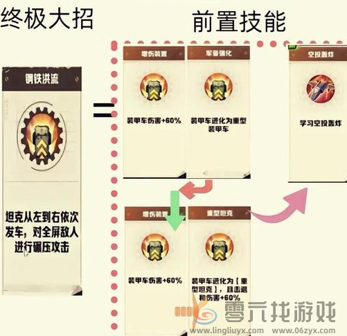 向僵尸开炮技能进阶图鉴(图3) 向僵尸开炮技能进阶图鉴(图3)